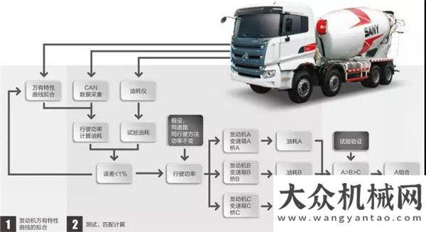 機耀世而生三一：優(yōu)勢，掙錢輕松丨輕量化攪拌車的春天來了！礦世傳