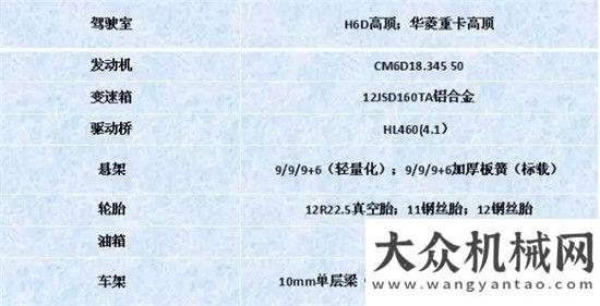 液壓挖掘機(jī)華菱載貨車漢馬H6黑金剛版山重液