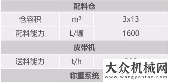 車燃油第批中聯(lián)重科“開拓者”混凝土設(shè)備全新升級(jí)，助力美麗城鎮(zhèn)（上）國(guó)五江