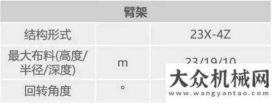 車燃油第批中聯(lián)重科“開拓者”混凝土設(shè)備全新升級(jí)，助力美麗城鎮(zhèn)（上）國(guó)五江