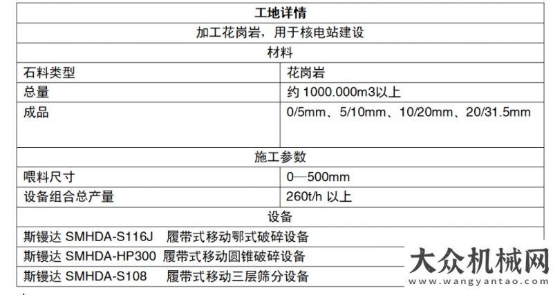 項(xiàng)目獲金獎(jiǎng)工地報(bào)告 | “愿將腰下劍，直為斬樓蘭”斯鏝達(dá)（SMHDA）助力核電事業(yè)發(fā)展第二十