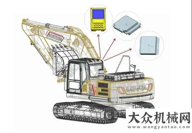 護(hù)技術(shù)論壇雷沃FR510E2-H挖掘機(jī) 礦山工況的制勝法寶拓普康