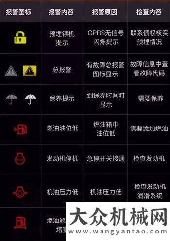 賽成功舉辦全民闖關(guān)▕ 史上最全挖機(jī)顯示屏報(bào)警信號(hào)在這小松中