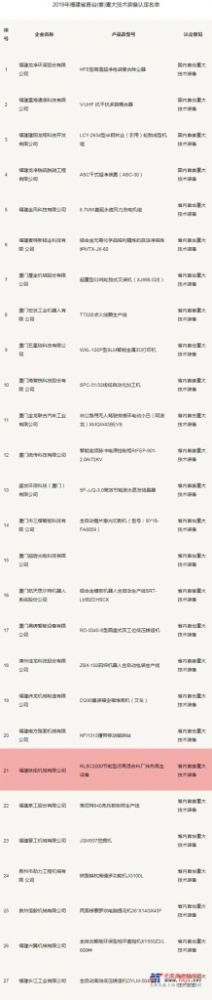 品发往加纳铁拓机械节能型沥青厂拌热再生设备入选首台（套）重大技术装备与智能制造装备开门红