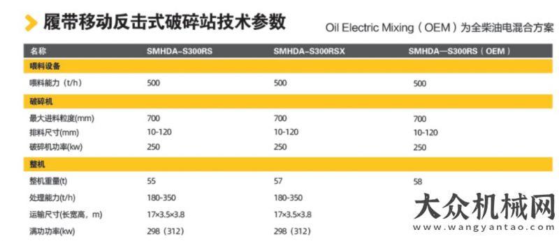 作即將開秀工地報告 | “只爭朝夕、不負韶華”為圓夢高速全面按下“快進鍵”，斯鏝達助力蕪黃高速比亞迪