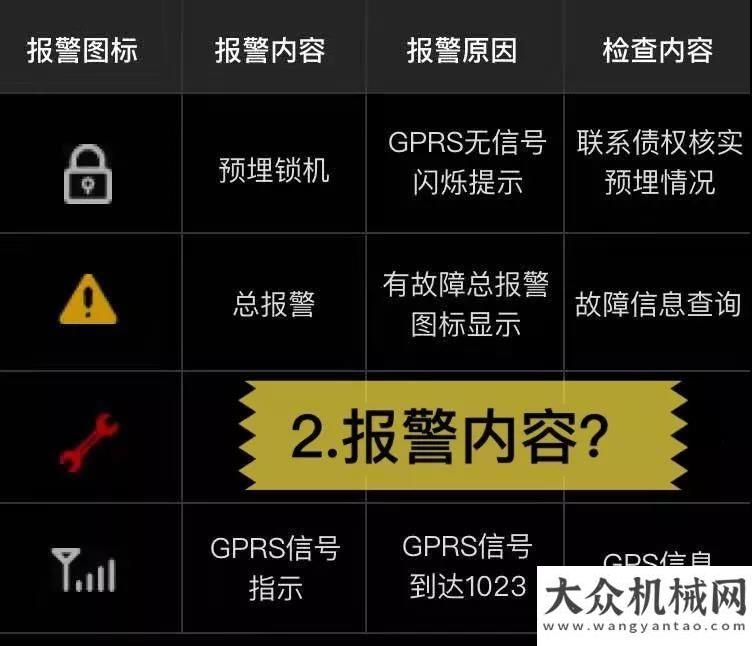 賽成功舉辦全民闖關(guān)▕ 史上最全挖機(jī)顯示屏報(bào)警信號(hào)在這小松中