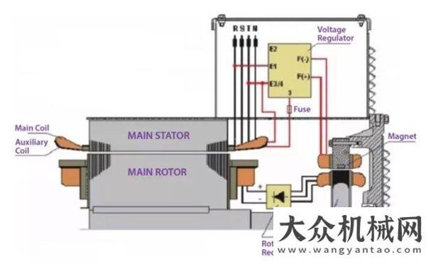 級(jí)救援演卡特發(fā)電機(jī)，新型PMG-I發(fā)電機(jī)或?qū)⒊晌磥?lái)發(fā)電機(jī)趨勢(shì)_卡特彼勒CAT新聞聯(lián)