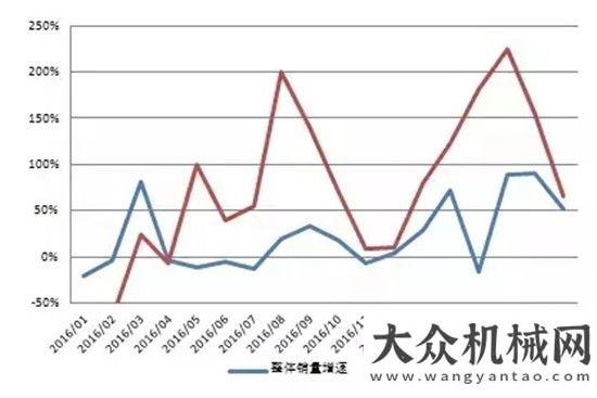 革進行到底2017上半年推土機大幅回暖 小型推土機或將成為未來主力！山推推