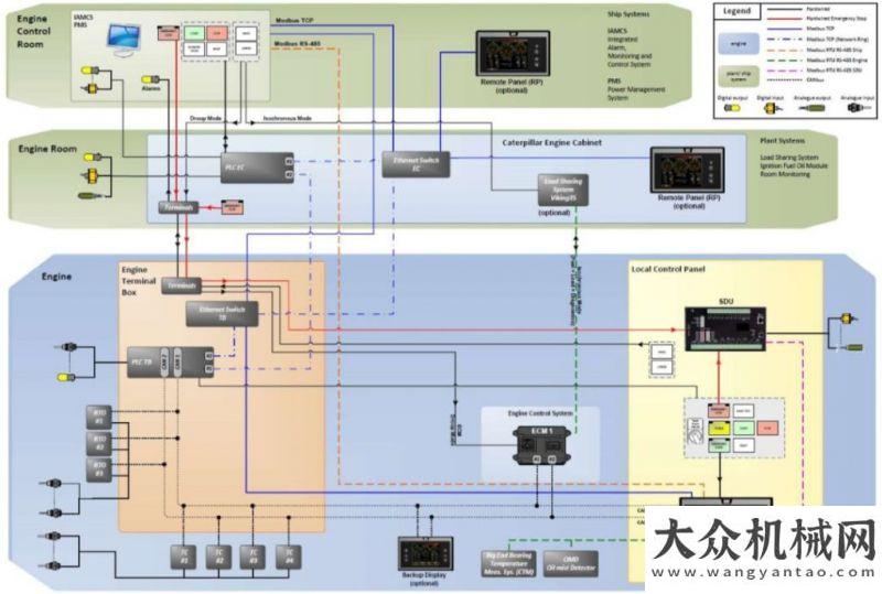 題日活動卡特彼勒：啟航！2019海事展，我們來了！中交西