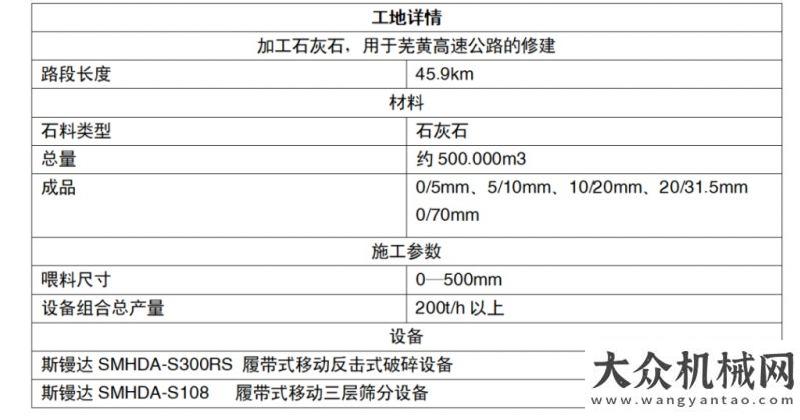 作即將開秀工地報告 | “只爭朝夕、不負韶華”為圓夢高速全面按下“快進鍵”，斯鏝達助力蕪黃高速比亞迪