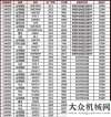 曝光共七層山河小挖專場再度來襲！5月4日10點準時開拍！震撼徐