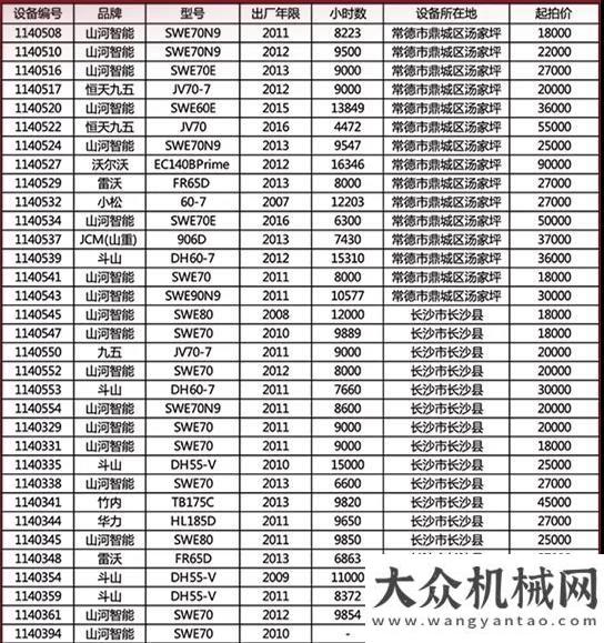 曝光共七層山河小挖專場(chǎng)再度來襲！5月4日10點(diǎn)準(zhǔn)時(shí)開拍！震撼徐