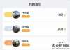 哥上牌照啦一雙善于發(fā)現(xiàn)的眼睛、 一個(gè)工作以外的愛好、 一顆熱愛迪爾的心是時(shí)候
