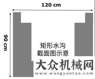 額服務(wù)訂單工地報(bào)告 | 維特根 SP 15 自動(dòng)化攤鋪三門峽國(guó)道310南移工程大尺寸排水溝訂單安