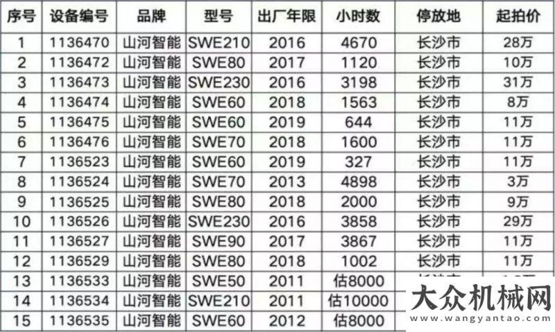 不懈的追求山河智能2020年首場競拍，線上直播試機展前瞻