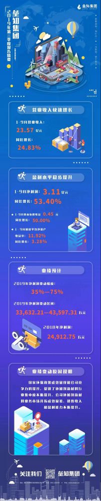 壘知集團(tuán)2019年第三季度報告精要