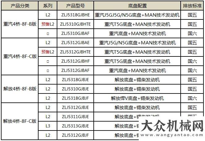 品是非主流中聯(lián)重科：活動持續(xù)進行中！喜迎解放日野新品上市，豪禮鉅惠2020!劉漢如