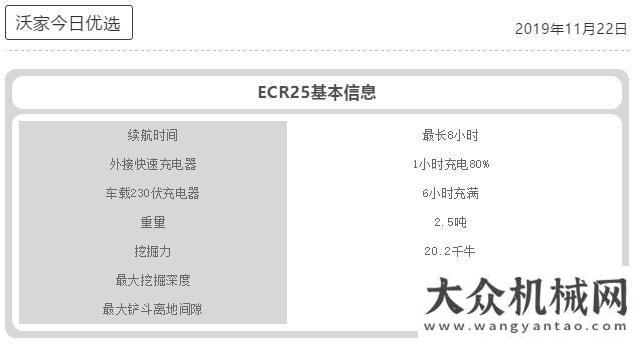 業(yè)年度大獎沃爾沃ECR25電動設(shè)備榮獲2019年世界拆除峰會創(chuàng)新獎比亞迪