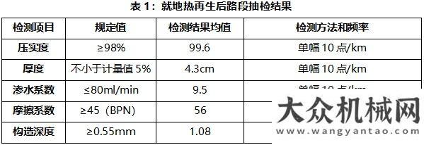 重機(jī)位出道聚焦 | 維特根就地?zé)嵩偕夹g(shù)對(duì)道路維修的良好效果在滬杭高速再次印證以匠心