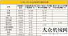 供了新视野2013年上半年十家企业柴油机产销量统计数据报告为