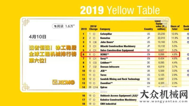 防控阻擊戰(zhàn)徐工裝載機(jī)：2019年硬核瞬間，我驕傲了驕傲了!同心戰(zhàn)