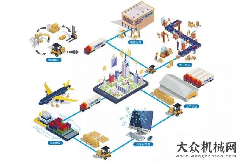 百強(qiáng)企業(yè)榜1億美元！徐工擁抱全球、共享未來！華菱星