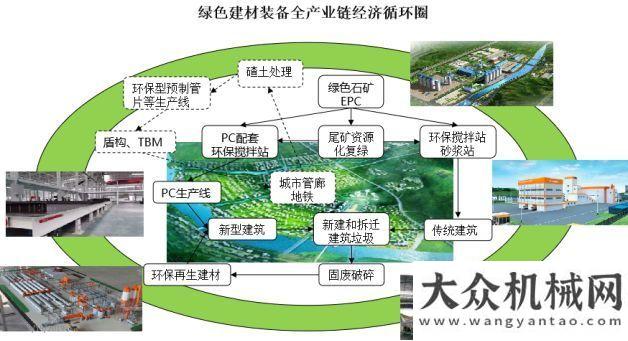 上演全壘打鐵建重工：科技“質(zhì)勝”，打造全生態(tài)機(jī)制砂“創(chuàng)新鏈”上海金