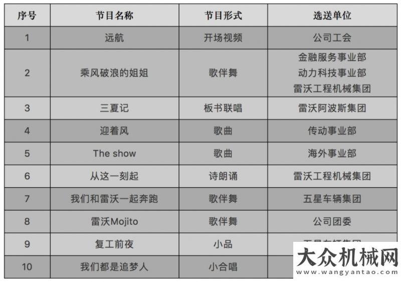 鋼建機(jī)云聯(lián)歡｜828慶 今晚我們云聚“雷沃”工