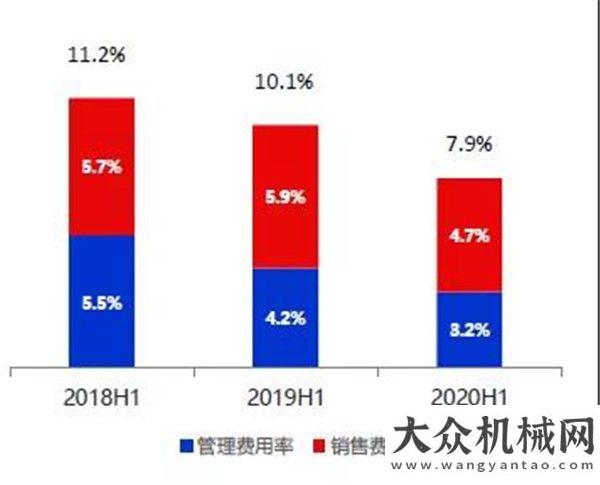 賽拉開帷幕三一國(guó)際中期業(yè)績(jī)喜人，收入凈利雙雙穩(wěn)步增長(zhǎng)裝載夢(mèng)