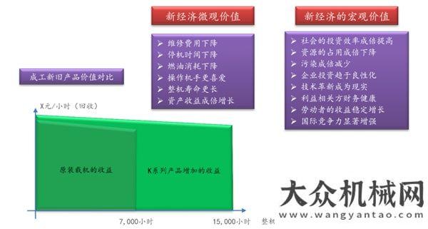 取神秘大獎(jiǎng)成工重工與砂漿行業(yè)同仁共同探討新經(jīng)濟(jì)凌宇陪