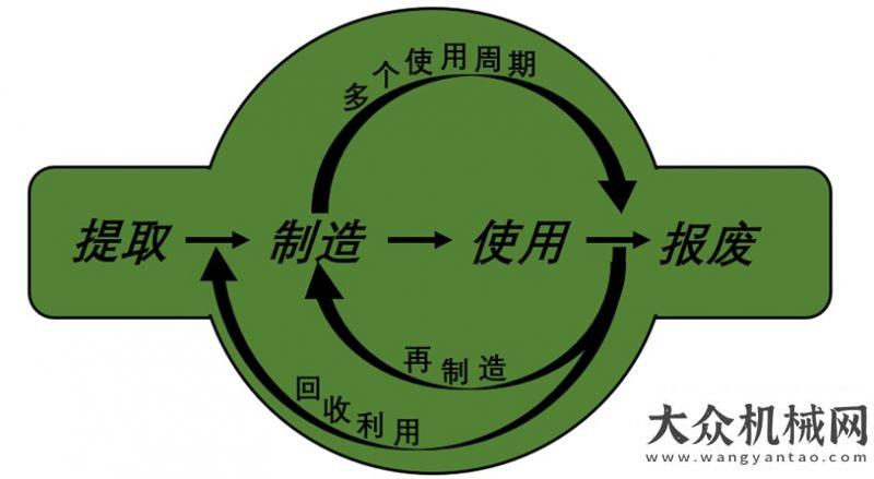 亮服務網絡卡特彼勒：2021全球再制造日 | 讓舊件重獲新生卡特服