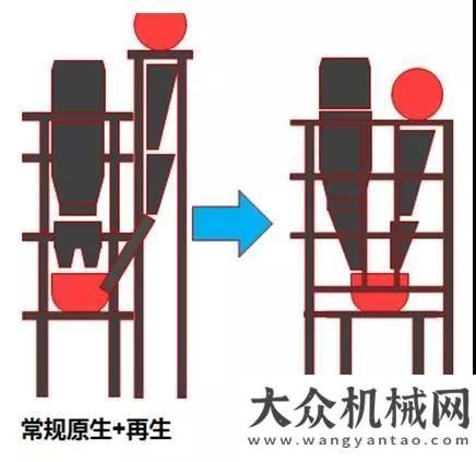 術(shù)企業(yè)認定南方路機原再生一體式瀝青混合料攪拌設(shè)備應(yīng)用于天津鼎華重磅連