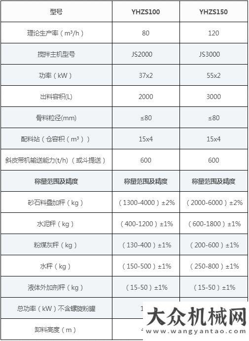 贏精美模型bauma CHINA 2020 南方路機(jī)展品之商品混凝土攪拌設(shè)備（三）三一超