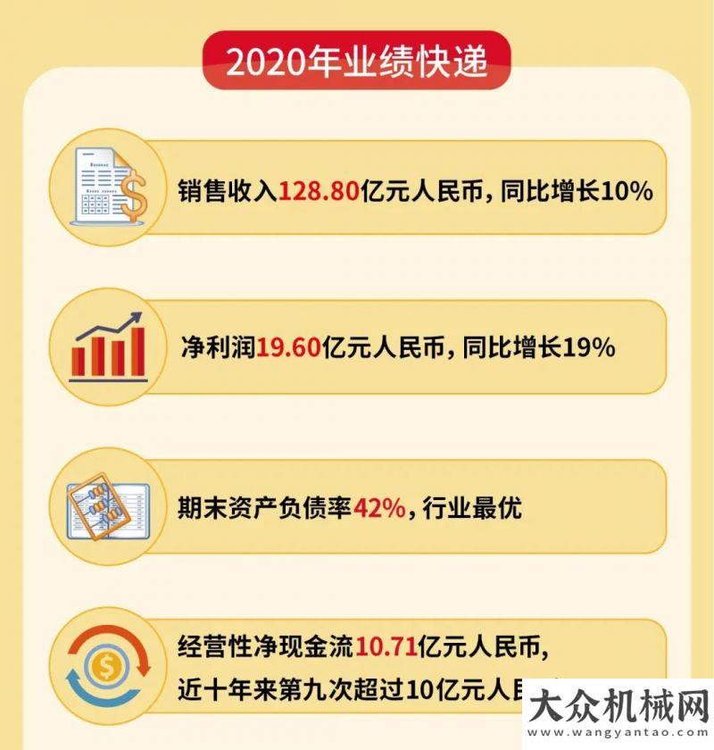 年報(bào)業(yè)績(jī)|龍工2020年?duì)I業(yè)收入和凈利潤(rùn)均創(chuàng)歷史新高