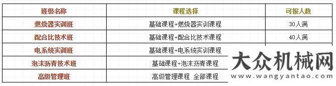 國(guó)際馬拉松南方路機(jī)攪拌學(xué)院第十三屆瀝青客戶(hù)技能培訓(xùn)開(kāi)班啦！晉步不