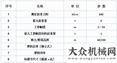 現(xiàn)整機(jī)發(fā)貨方圓集團(tuán)塔機(jī)家族添新秀徐工塔