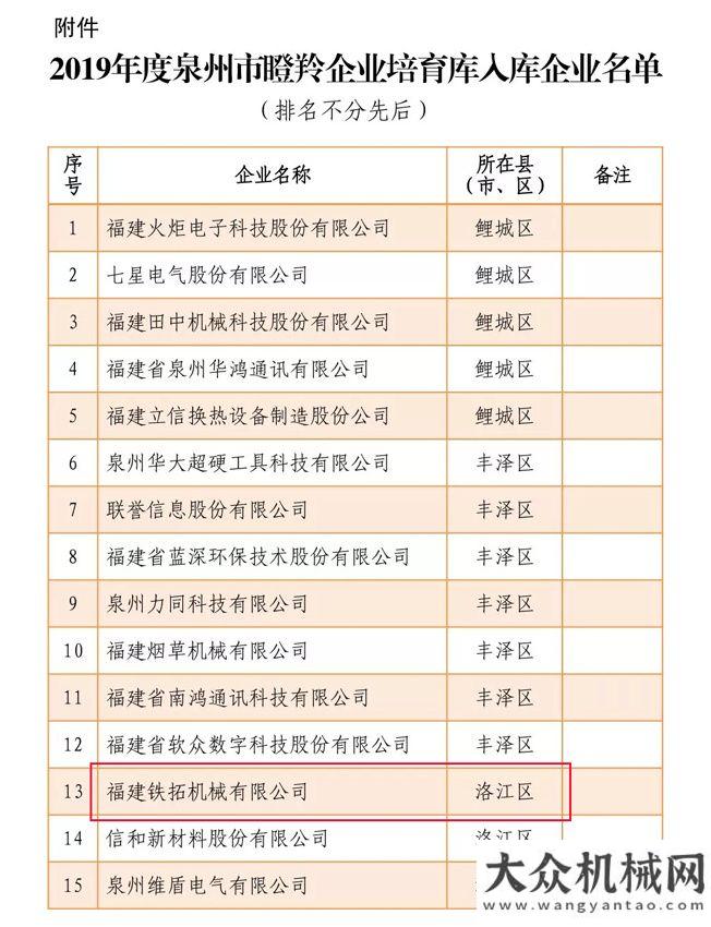 片成色十足鐵拓機(jī)械入選“2019年度泉州市瞪羚企業(yè)培育庫入庫企業(yè)”超級(jí)工