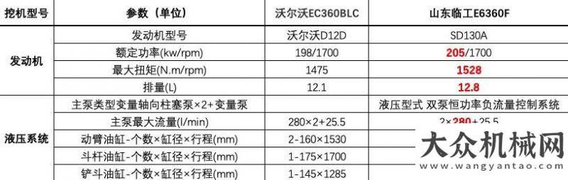 式成功舉辦延續(xù)經(jīng)典，山東臨工E6360F再造礦山傳奇！?強(qiáng)強(qiáng)聯(lián)