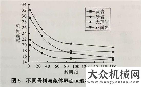 骨料品種對混凝土界面孔結(jié)構(gòu)的影響