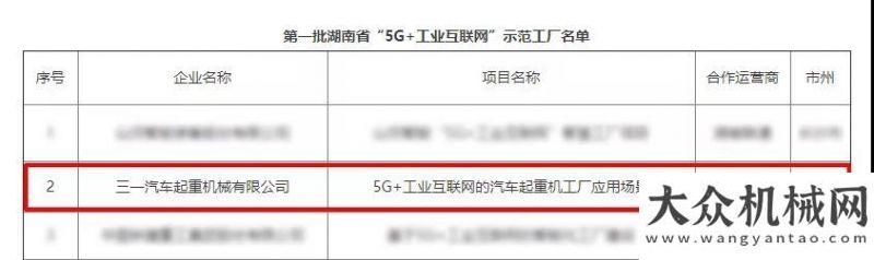 筑股份考察“5G+工業(yè)互聯(lián)網(wǎng)”示范工廠！三一數(shù)字化轉型再立標桿四川