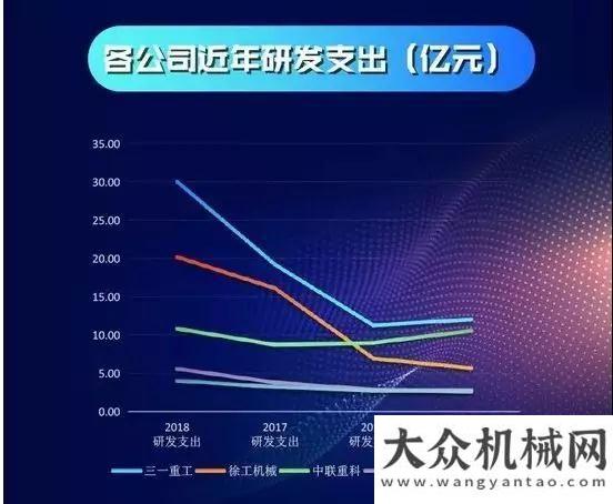 差距抓落實科創(chuàng)板開市日，讀三一科創(chuàng)實力深度報告柳工對