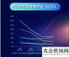 差距抓落實(shí)科創(chuàng)板開市日，讀三一科創(chuàng)實(shí)力深度報(bào)告柳工對(duì)