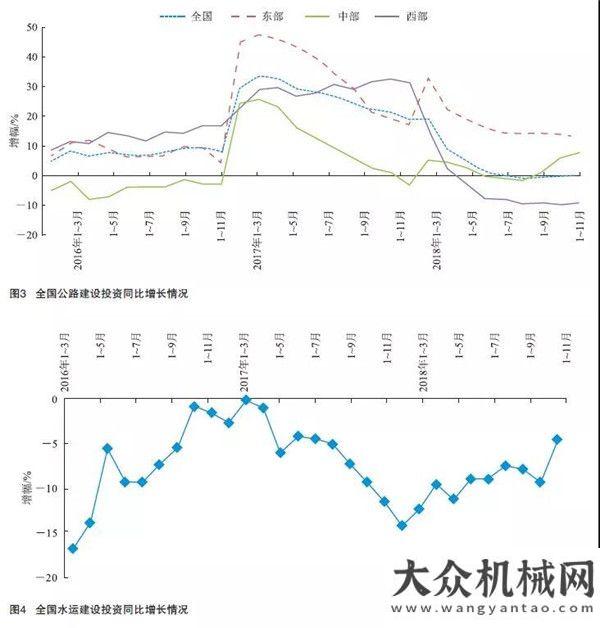 米高效施工寶馬格Weekly News | 2019年交通基礎(chǔ)設(shè)施市場(chǎng)形勢(shì)分析克磊鏝