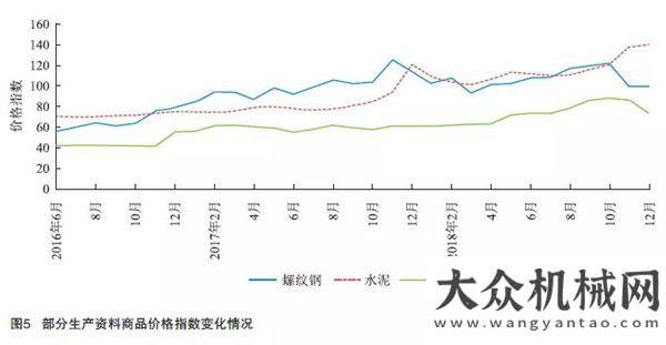 米高效施工寶馬格Weekly News | 2019年交通基礎(chǔ)設(shè)施市場(chǎng)形勢(shì)分析克磊鏝