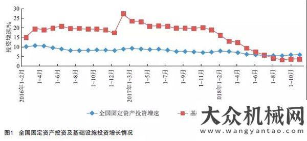 米高效施工寶馬格Weekly News | 2019年交通基礎(chǔ)設(shè)施市場(chǎng)形勢(shì)分析克磊鏝
