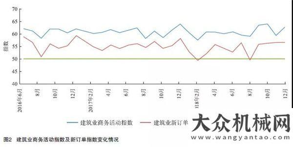 米高效施工寶馬格Weekly News | 2019年交通基礎(chǔ)設(shè)施市場(chǎng)形勢(shì)分析克磊鏝