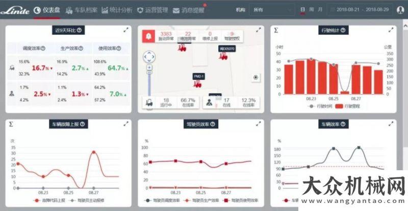 主題工作會(huì)CeMAT劇透│內(nèi)功修煉之林德車隊(duì)“管理員”機(jī)加車