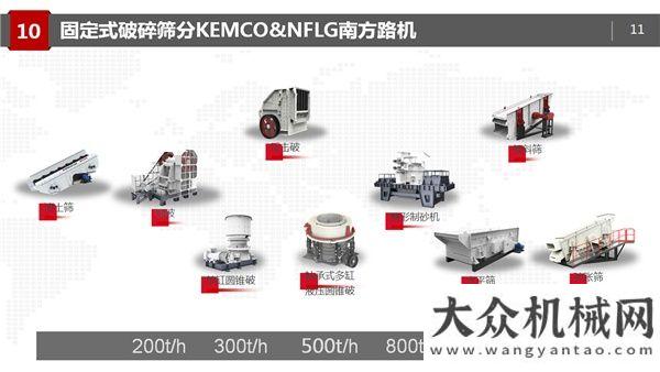 亮相墨西哥從精品骨料探索攪拌生態(tài)鏈的價值 南方路機出席第七屆國際砂石骨料中聯(lián)重