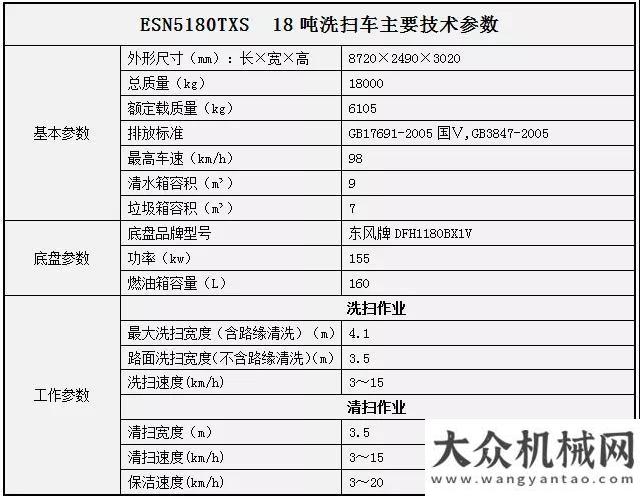 方走訪紀(jì)實(shí)易山牌18噸洗掃車年中大促銷！抓住這次機(jī)會(huì)，買到就是賺到！臨工重