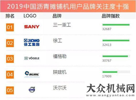 結(jié)表彰三一連續(xù)12年登頂「年度品牌關(guān)注度」排行榜，產(chǎn)品奪冠鐵拓機(jī)